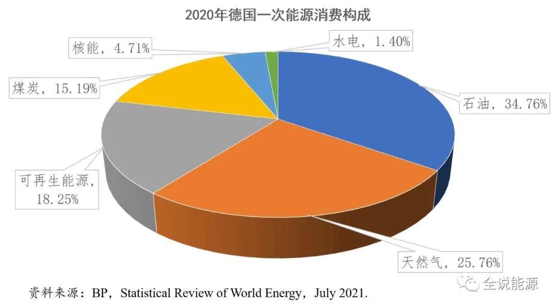 双碳与眼下的世界性能源短缺危机