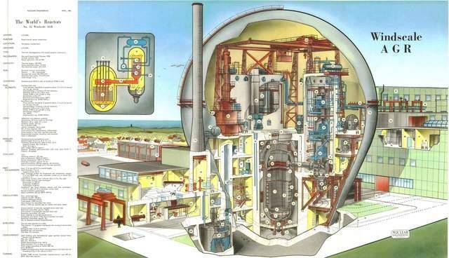 原创核反应堆挂图图文并茂教你如何设计一个核反应堆