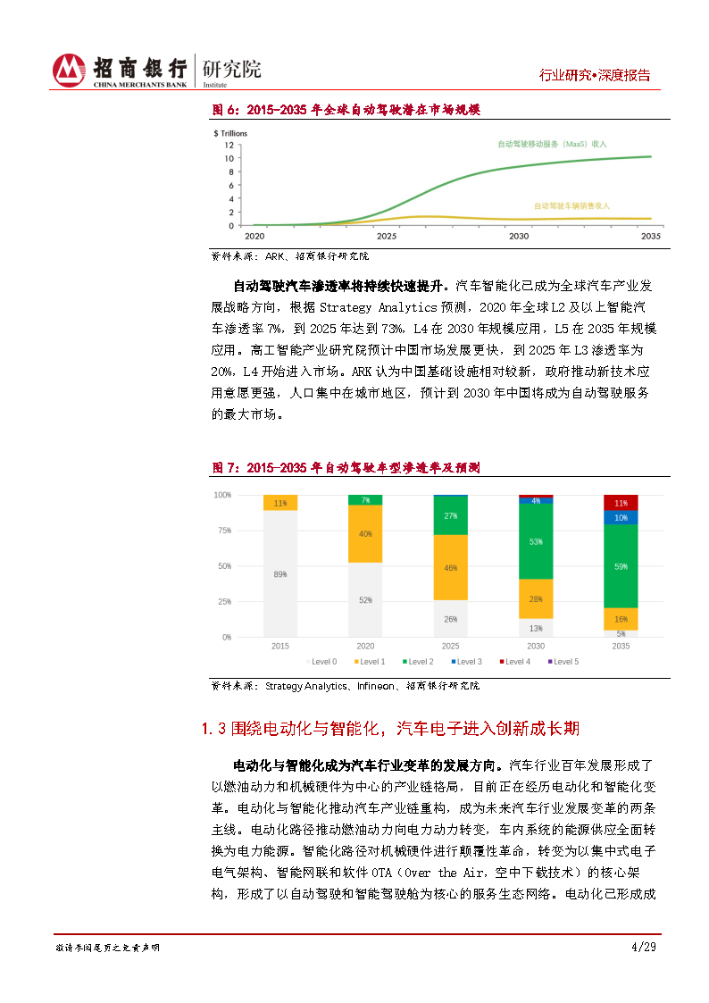 "3060"添翼,平价上网筑基-重塑新能源运营商-平安证券