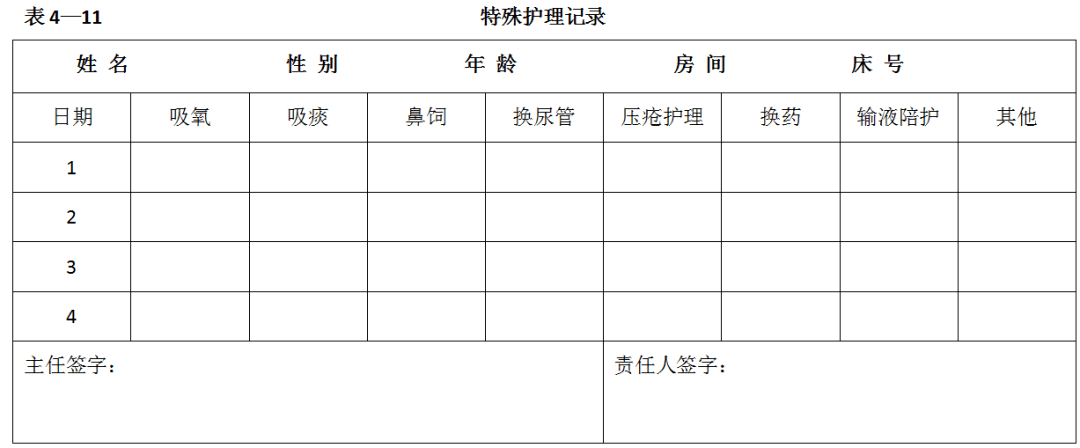 养老机构评估与护理服务常用记录表