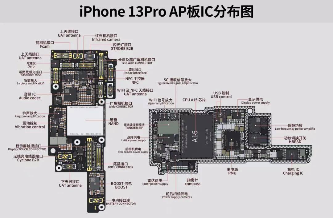 iphone13系列主板元器件分布彩图