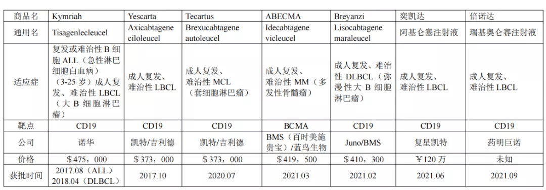 肿瘤免疫治疗界的黑马!