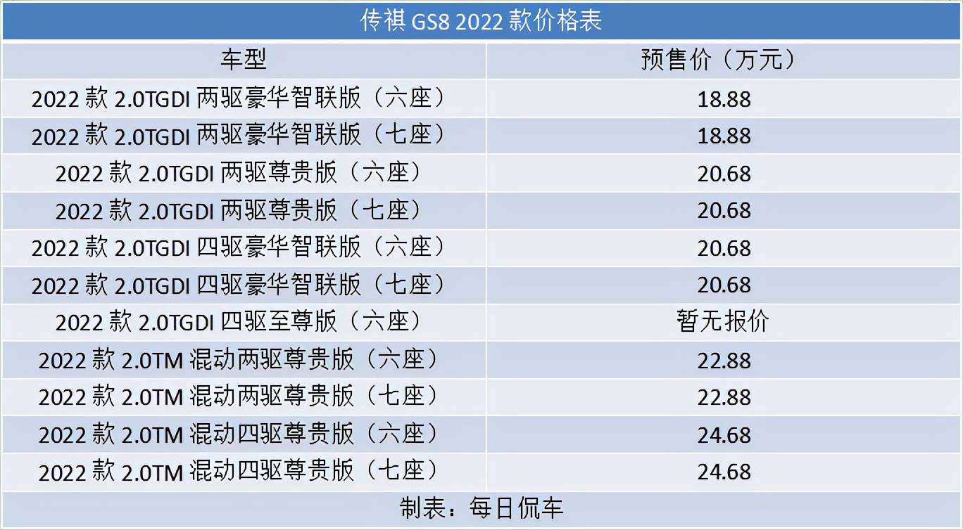 侧腮采用立体导风槽结构,加入双辐饰条强化气动效果,具有真实的通风