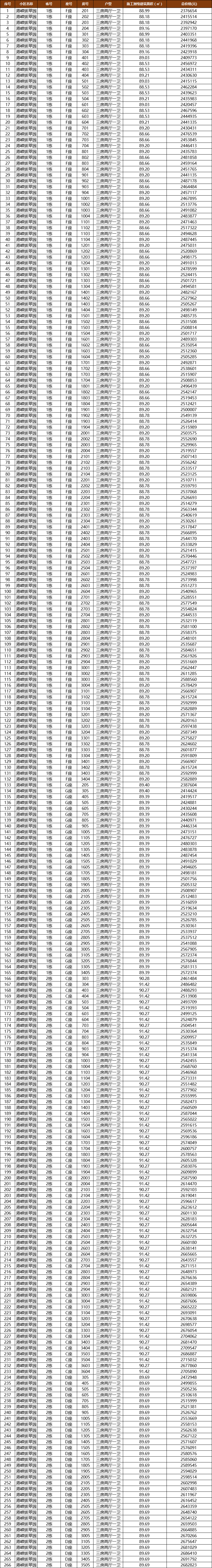 2021深圳港嵘拔翠园安居房开放认购!共1392套,171万买