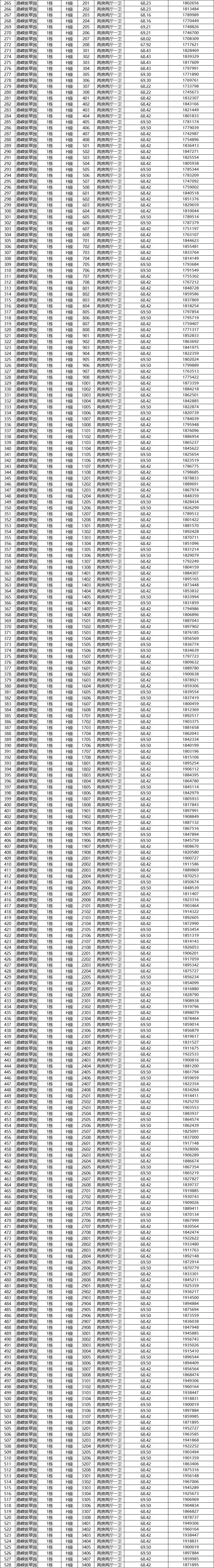 2021深圳港嵘拔翠园安居房开放认购!共1392套,171万买