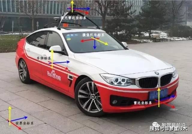 lk分享一文讲清自动驾驶中的时空坐标系