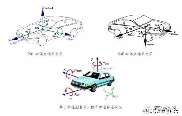 lk分享一文讲清自动驾驶中的时空坐标系