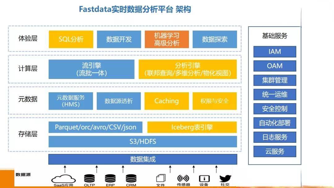 dtcc 聚焦数据智能新趋势,技术创新提升业务价值