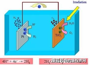 原创6chem电解水制氢技术研究进展与趋势