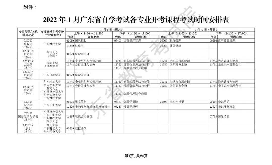 17:00,具体每个时间的开考科目详见下表:2022年广东自考1月份考试