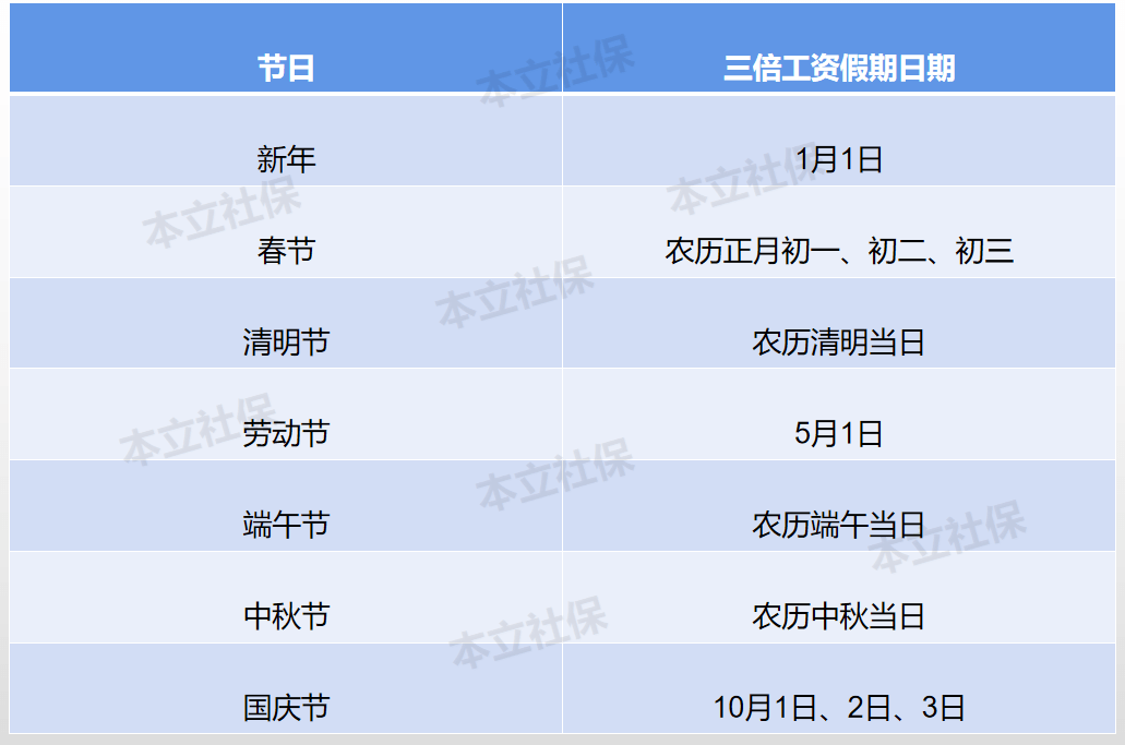 原创官宣2022年放假安排表来了这3个假期不调休