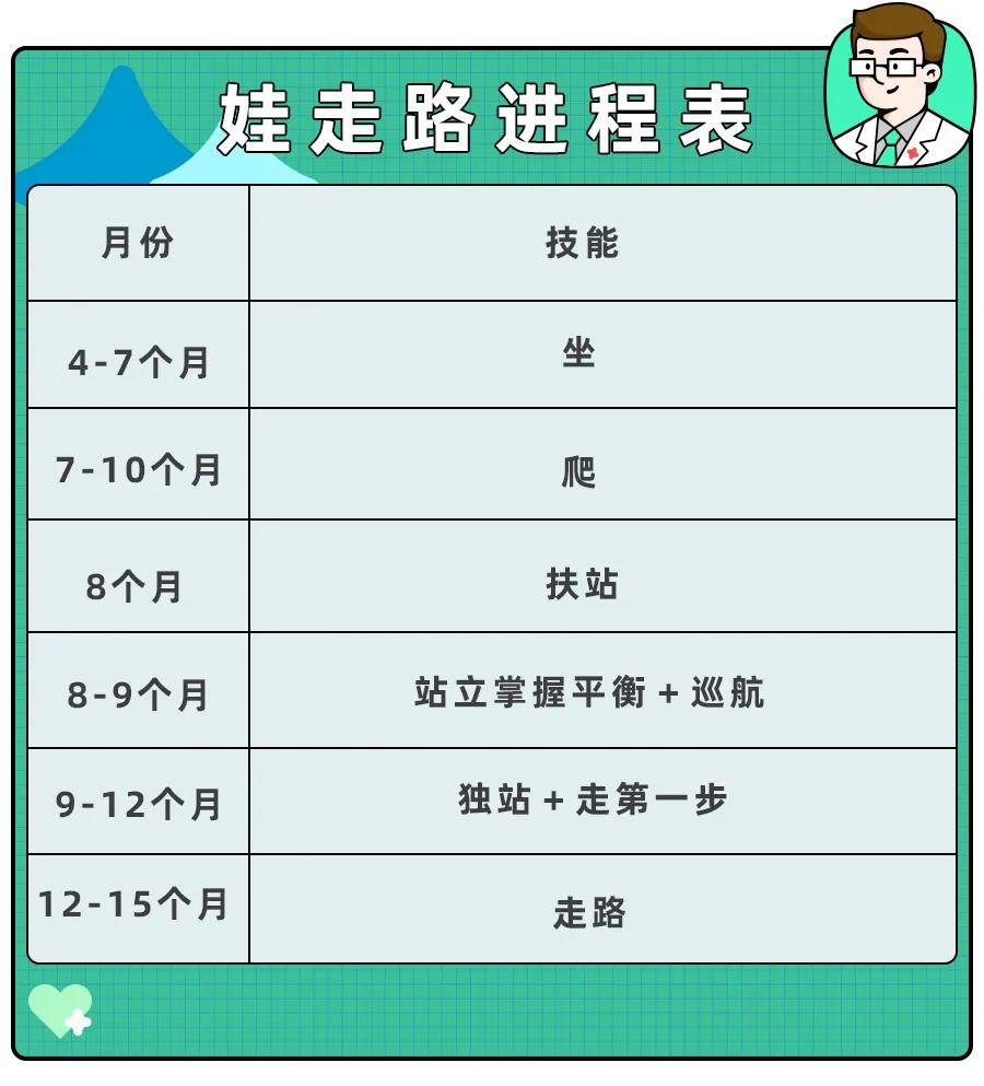 1岁娃学走路摔成脑损伤！学步期,这4种姿势很危险！