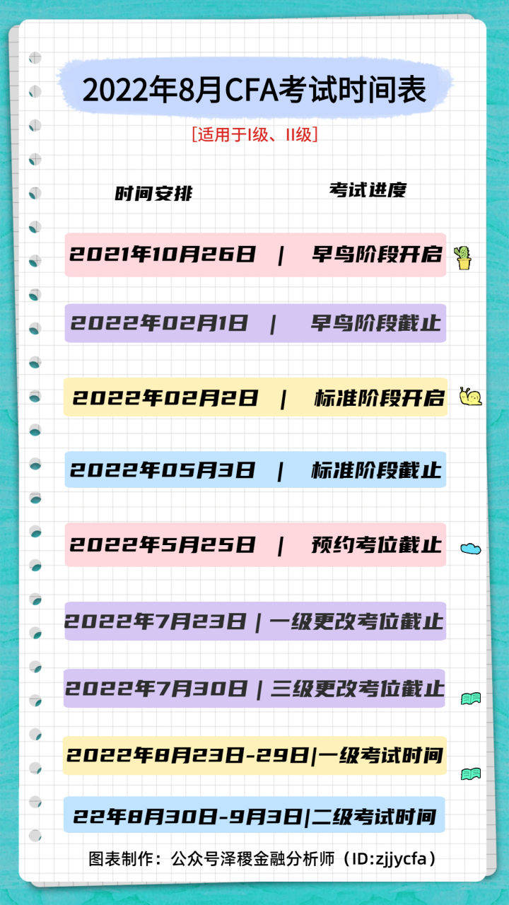 82cfa二级考试时间:2022年8月30日-2022年9月3日82cfa一级考试