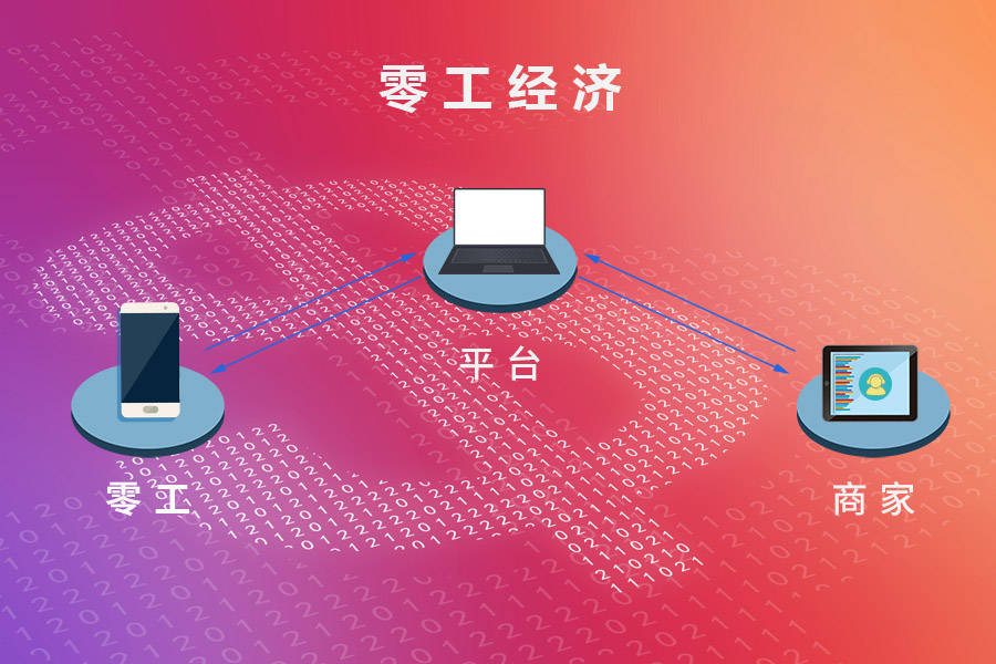 标牌港零工经济时代来临开启新一轮用工模式