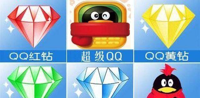 腾讯给每款合作的产品,免费导入2w黄钻用户,然后从产品流水分配里拿走
