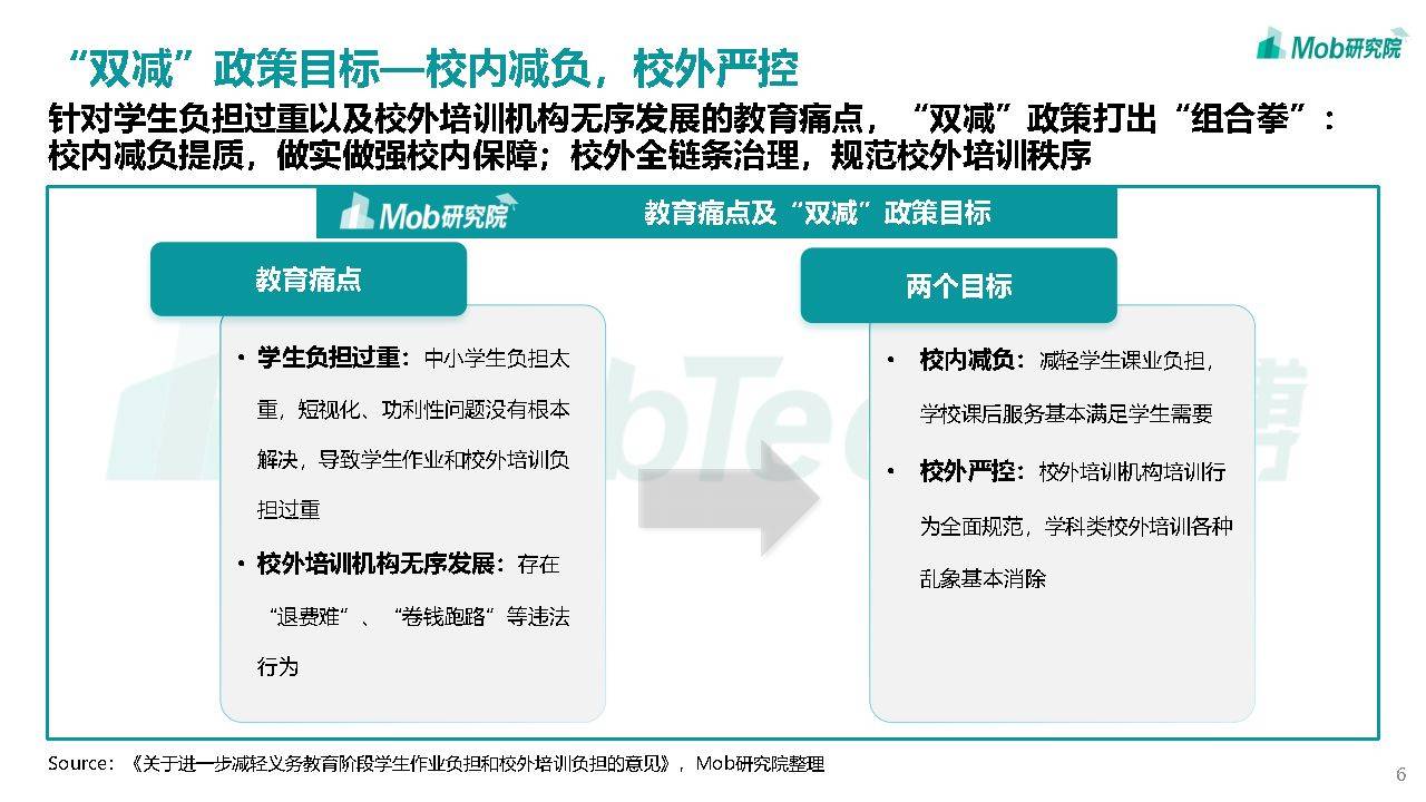 "双减"政策影响下的中国教育培训机构转型发展研究-mob研究院_pdf