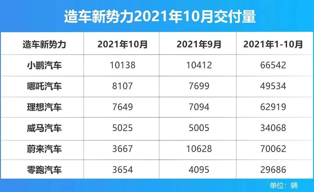 造车新势力的先天缺陷,没人能救_搜狐汽车_搜狐网