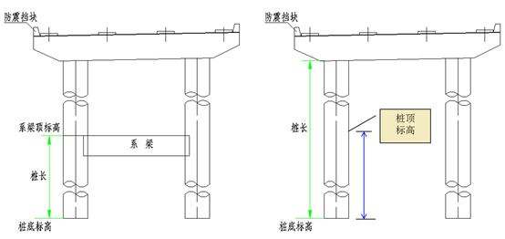 桥梁工程量清单计量中容易出现的问题_钢筋