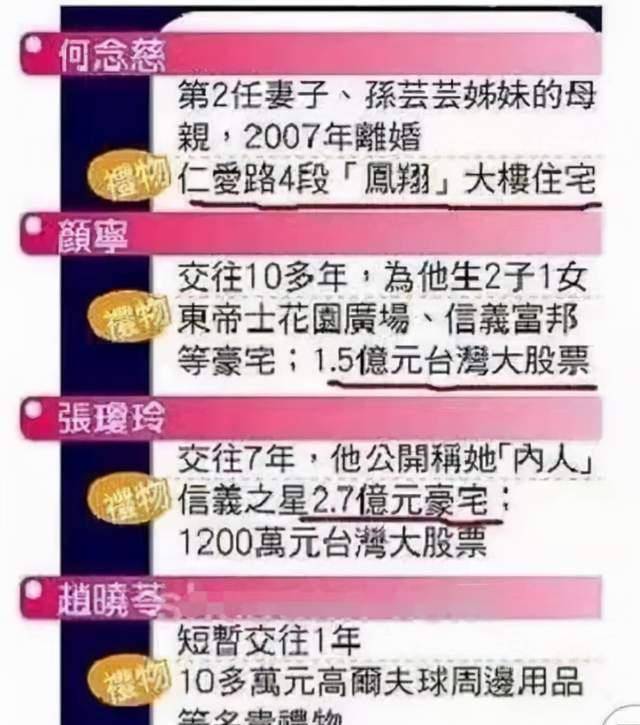 在危急之际,颜宁和张琼玲抛售股票套现,抄家底凑了一个亿,给孙道存