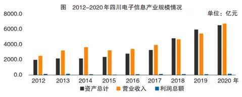 四川电子信息制造业发展图鉴