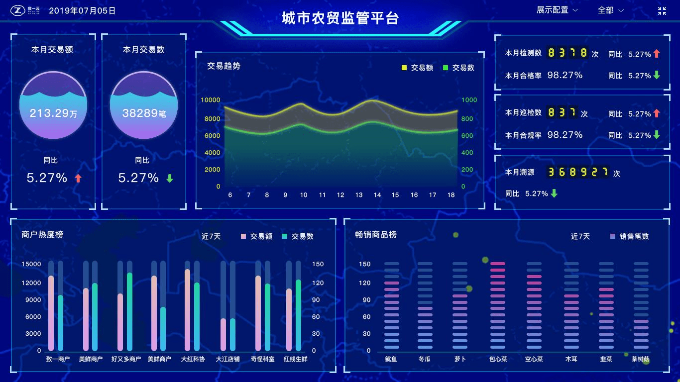 农产品配送系统助力传统农贸转型为智慧农贸