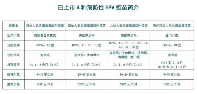 three doses of quadrivalent hpv vaccine in girls in india: a