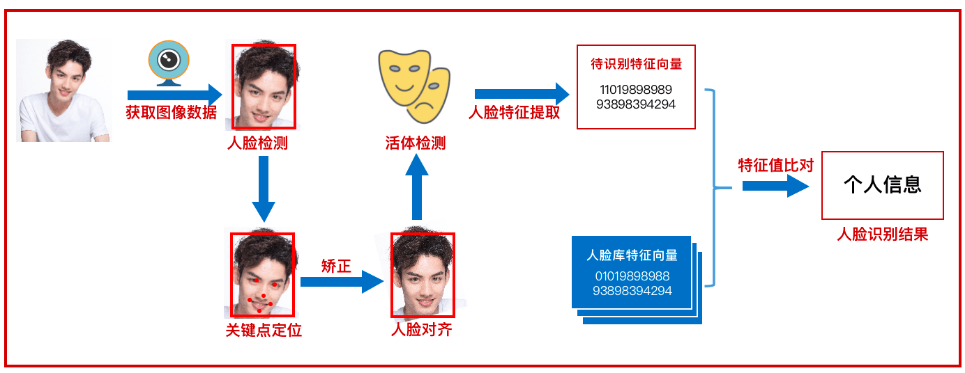 7种最著名的人脸识别算法,你知道几个?_图像