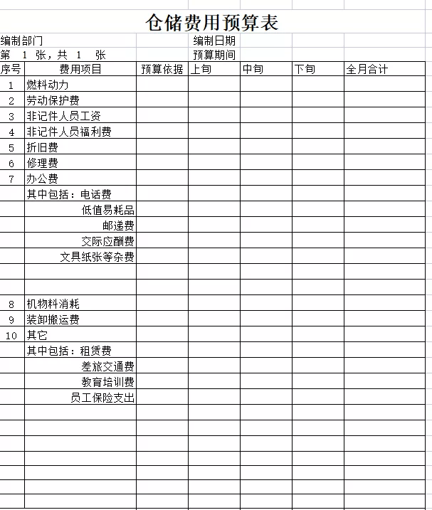 预算会计进阶福利→《全面预算系列单项表》(38个表格模板)_资料