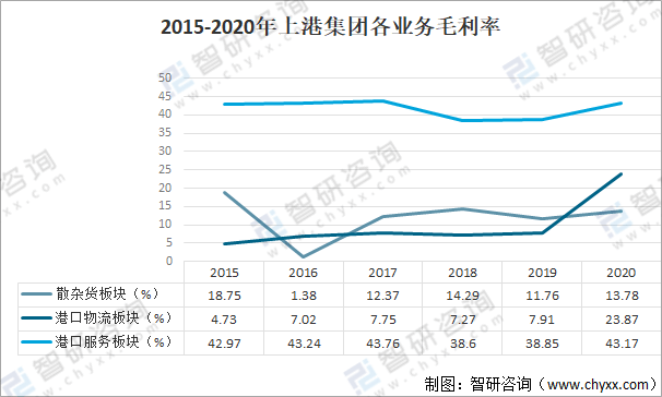 2021年中国港口货物吞吐量及主要企业经营分析[图]