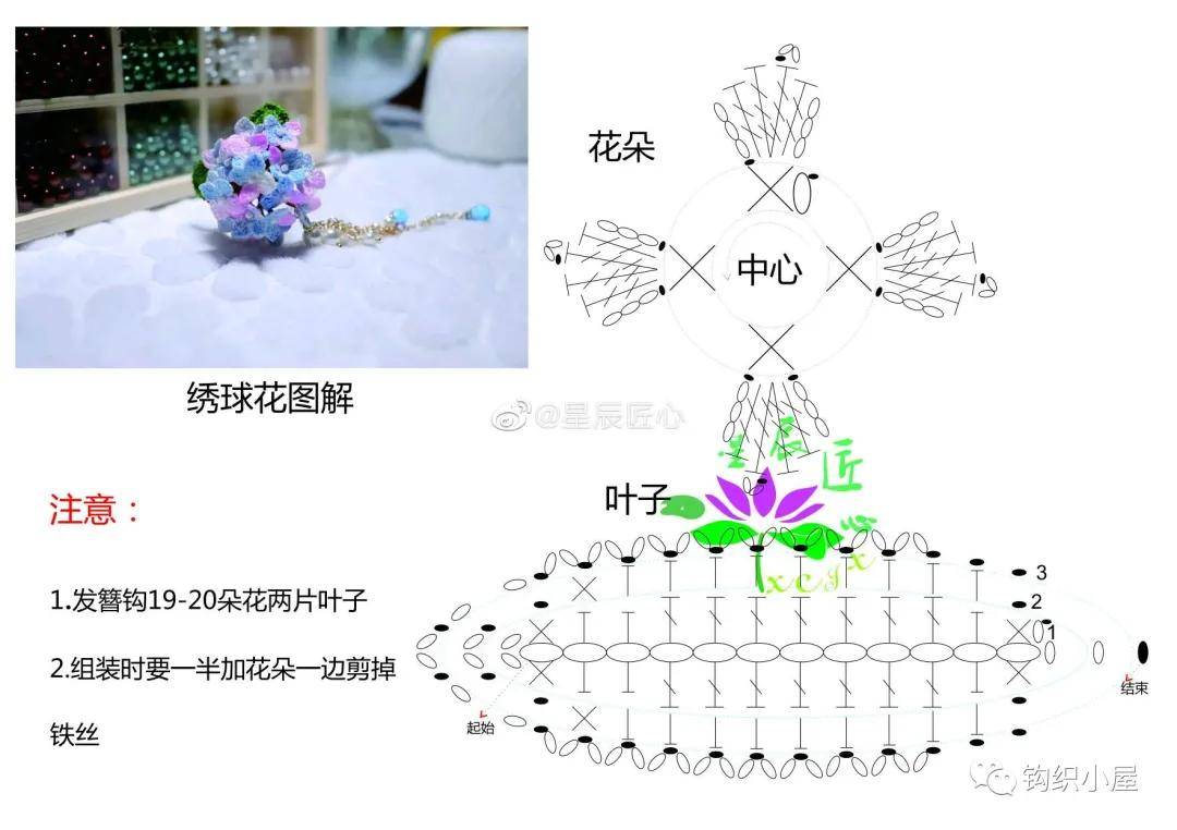 钩织 | 绣球花图解