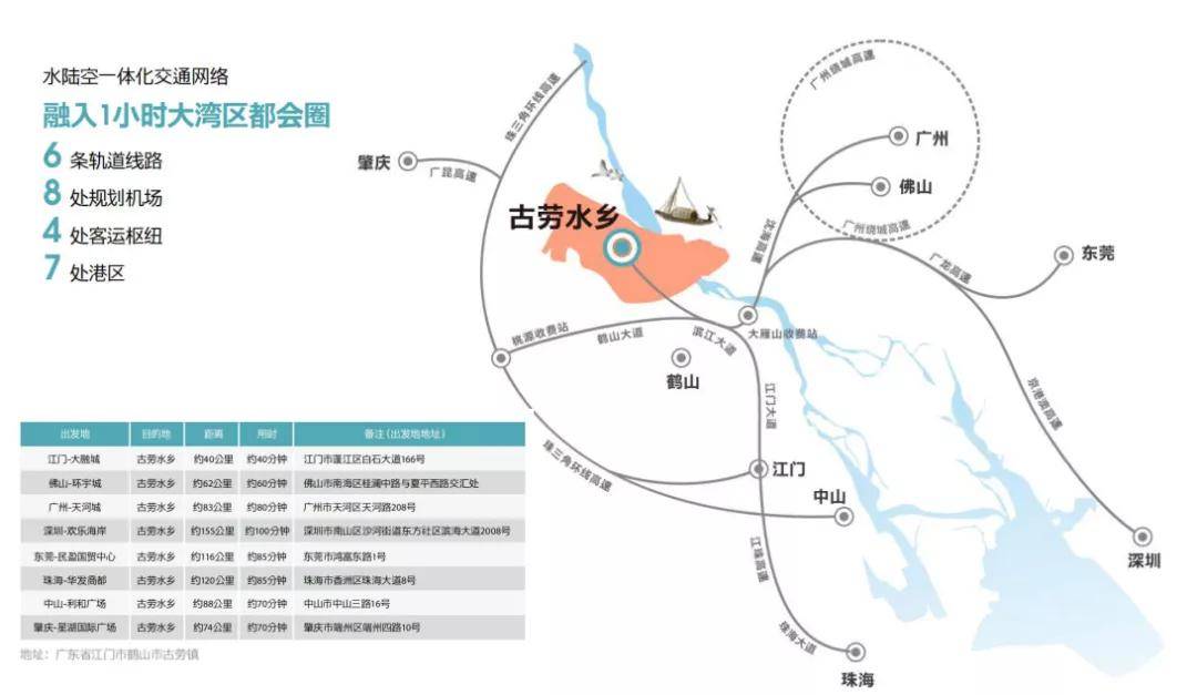 江门鹤山|华侨城·古劳水乡——50亿打造的4500亩大型