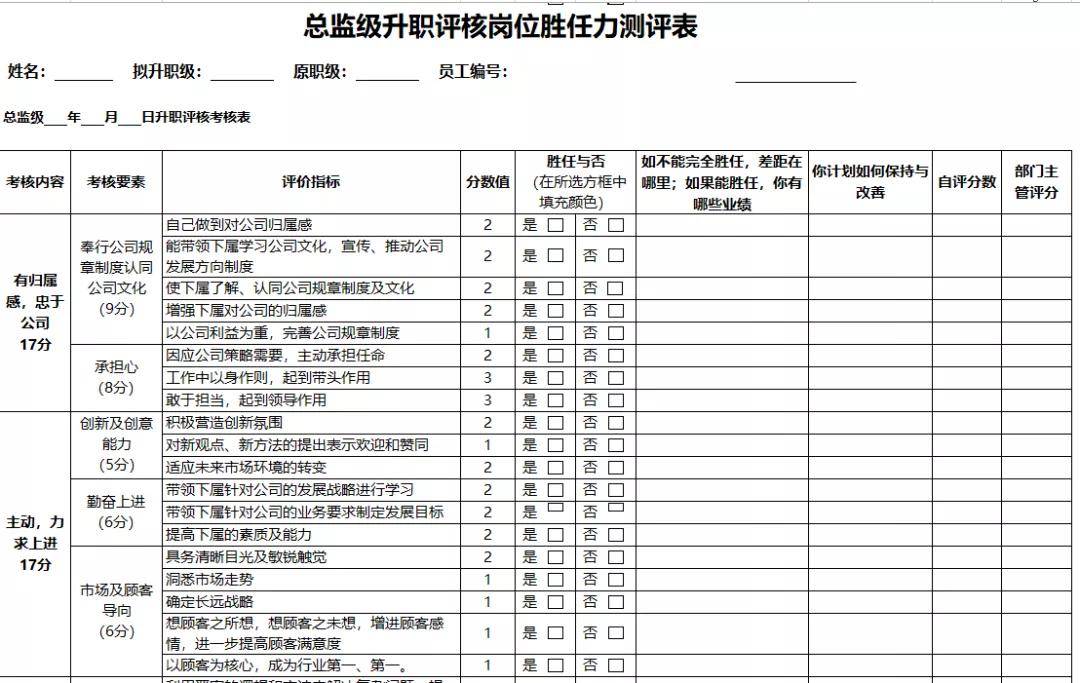 各岗位胜任力模型表xls