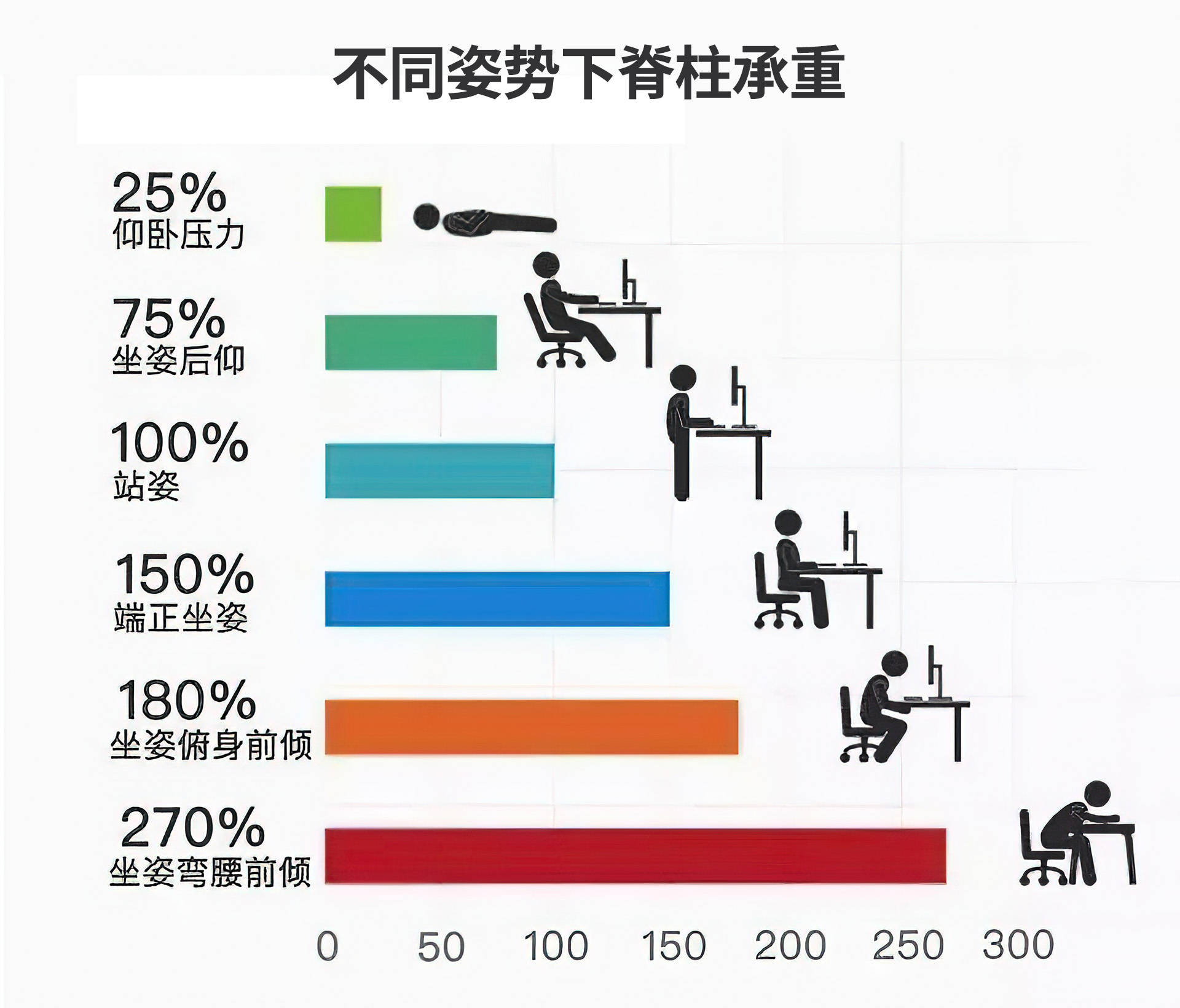 三个坏习惯,让你"坐"出腰椎间盘突出症,早改正