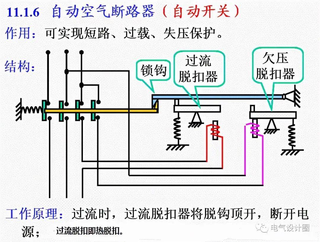 (4)空气断路器的脱扣器形式(3)空气断路器的分类(2)空气断路器的功能