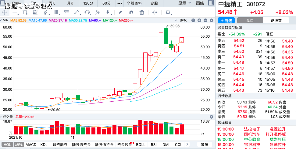 a股11月涨幅最大的十只股票排名