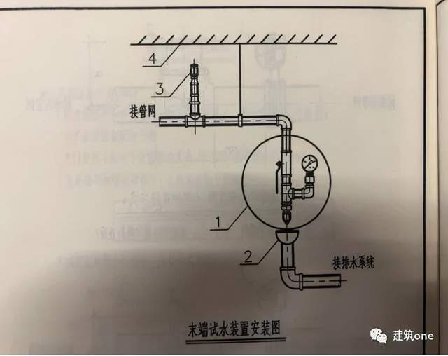 5,自喷系统的末端试水装置应采用孔口出流方式,试水接头的流量系数与