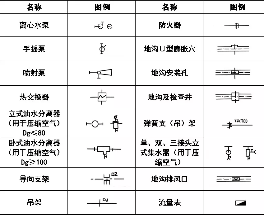 超全cad图例符号画法大全干货满满