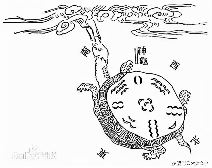 据传它们分别来自两只神兽:一曰龙马,一曰神龟,故有"龙马负图""神龟负