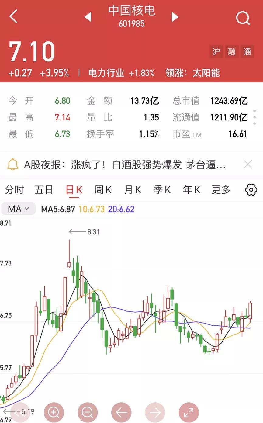 【金斗云智投】【个股精评】美达股份/中国核电/中际旭创
