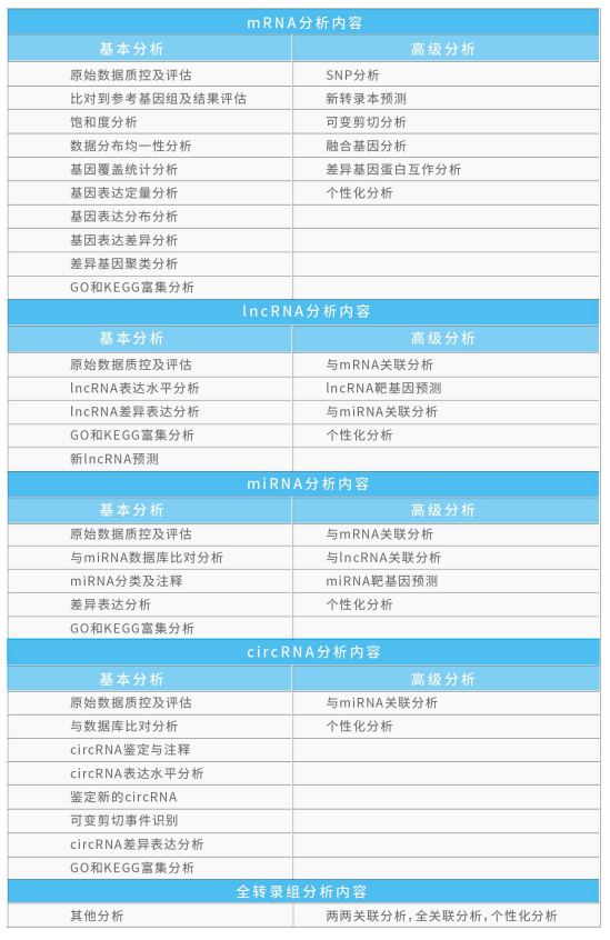 结题报告—售后解答关于韦翰斯生物韦翰斯生物位于上海国际医学园区