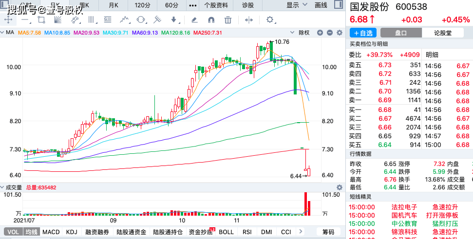 原创a股11月份跌幅最大的十只股票排名