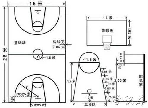 原创篮球场地标准尺寸