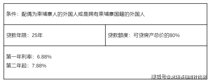 贷款配偶资产证明 来自搜狐网