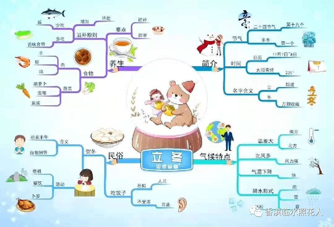 思维导图画作文五年级如约而至的冬天之雪中即景12