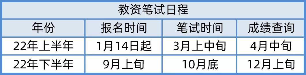 官方消息2022年上半年教师资格证考试时间已确定