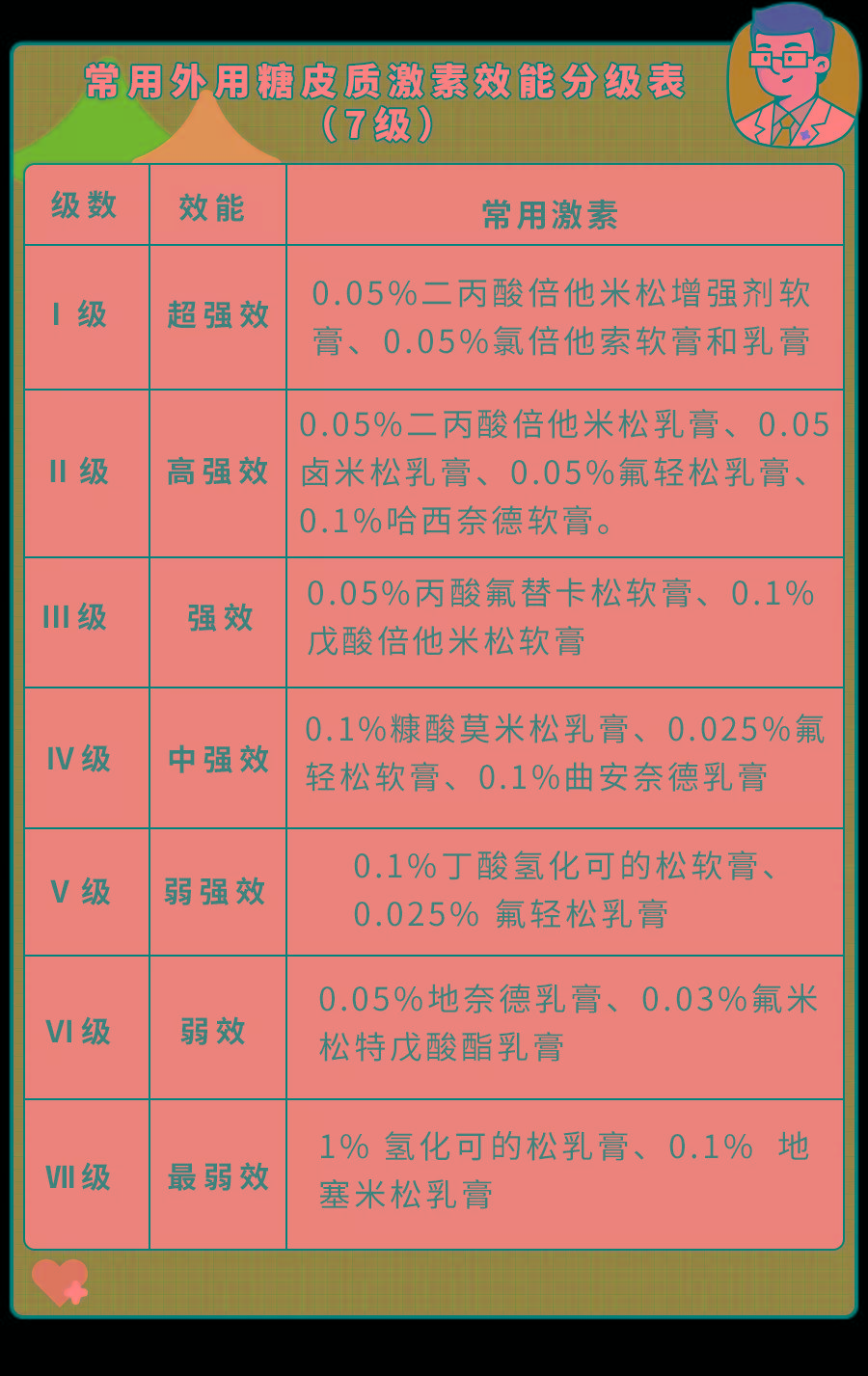 宝宝湿疹反复,涂啥都不见效,这7个细节你查了吗？要快！