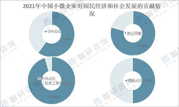 2021年中国中小微企业融资现状国家及相关部门提供了最有力的政策支持