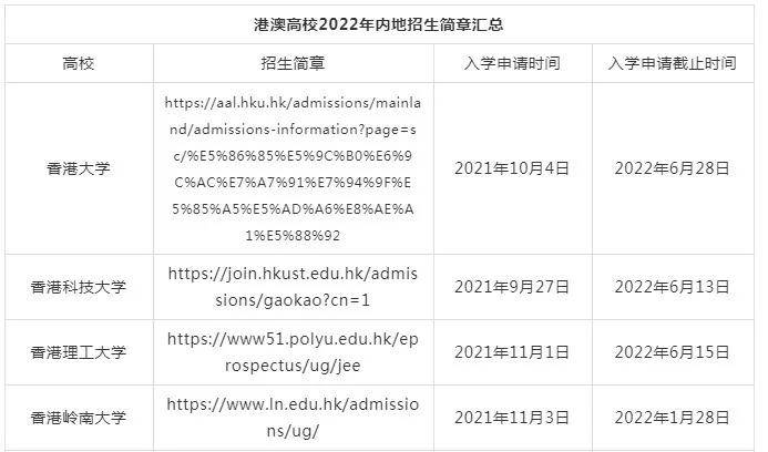 港澳台侨联考分班入学测试_港、澳、台投资房产_全国硕士研究生入学统一考试法律硕士专业学位联考考试大纲