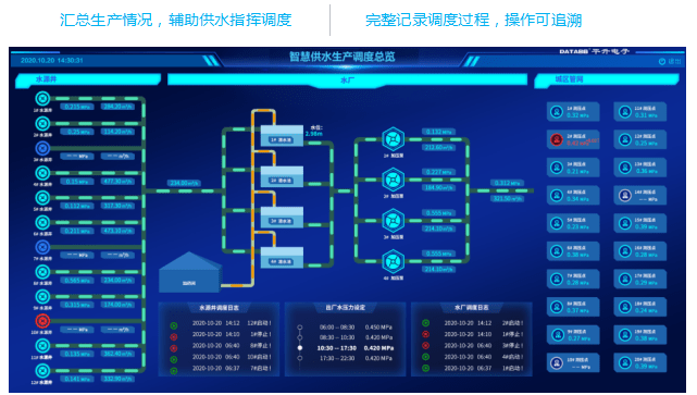 智慧水务管控一体化平台_供水_系统_用水