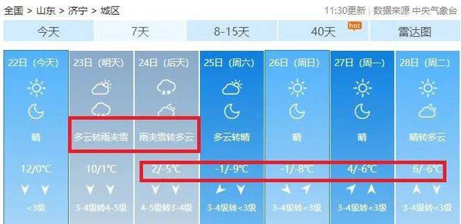 气温下降明显,最低温度-9℃周五开始一起来关注济宁天气气温将大"
